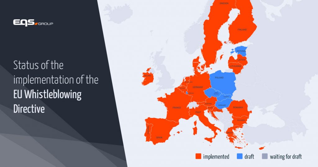 Map that shows the implementation status of the EU Whistleblowing Directive in Europe