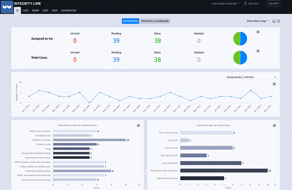 EQS Integrity Line dashboard